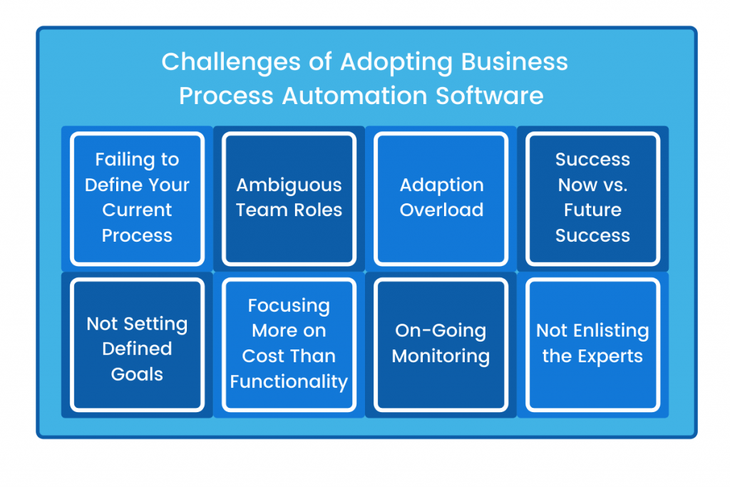 Challenges of Adopting Business Process Automation Software graphic