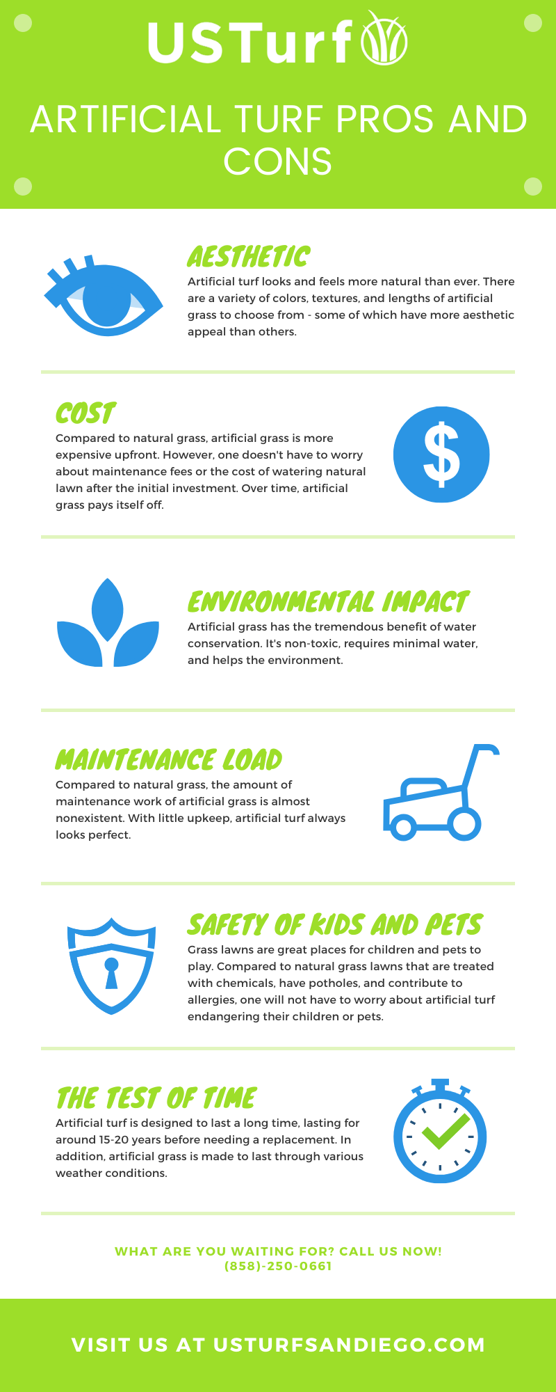US Turf Infographic